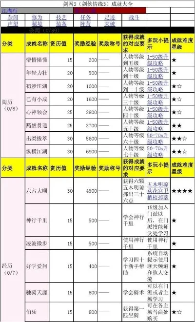 剑侠情缘手游成就排行榜-剑侠情缘排行指南