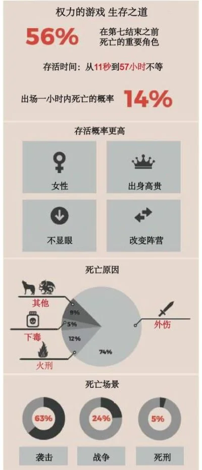权利游戏死亡排行榜第几-权力游戏死亡排行