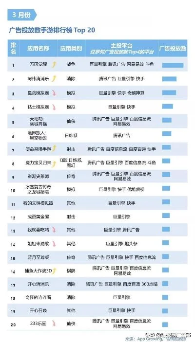 仙侠手游广告推广排行榜-仙侠手游推广排行