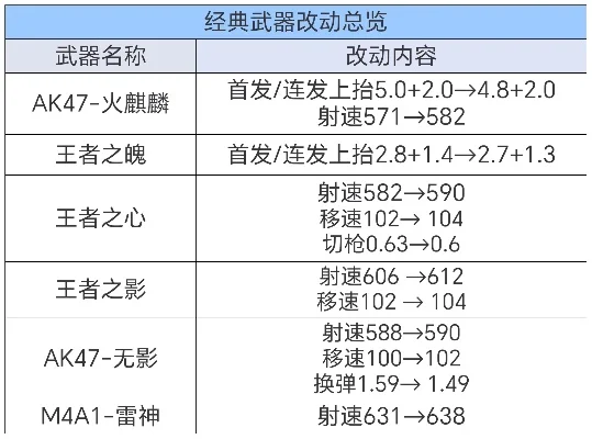 手游战争武器排行榜前十-手游战争武器排行榜