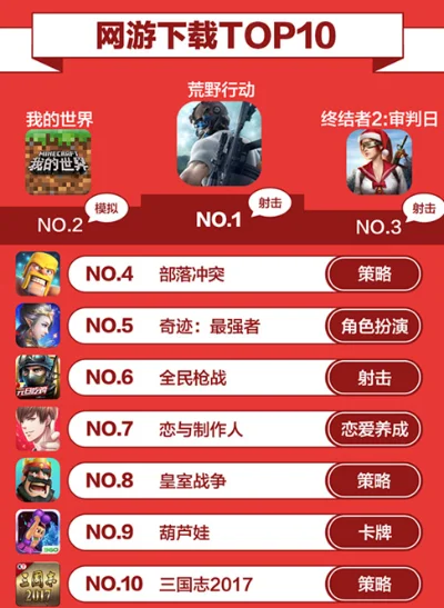 360策略游戏排行榜