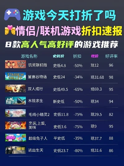 双人游戏竞速排行榜最新-双人游戏竞速旅游新乐趣