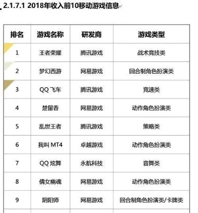 13年游戏排行榜腾讯-腾讯游戏辉煌创新