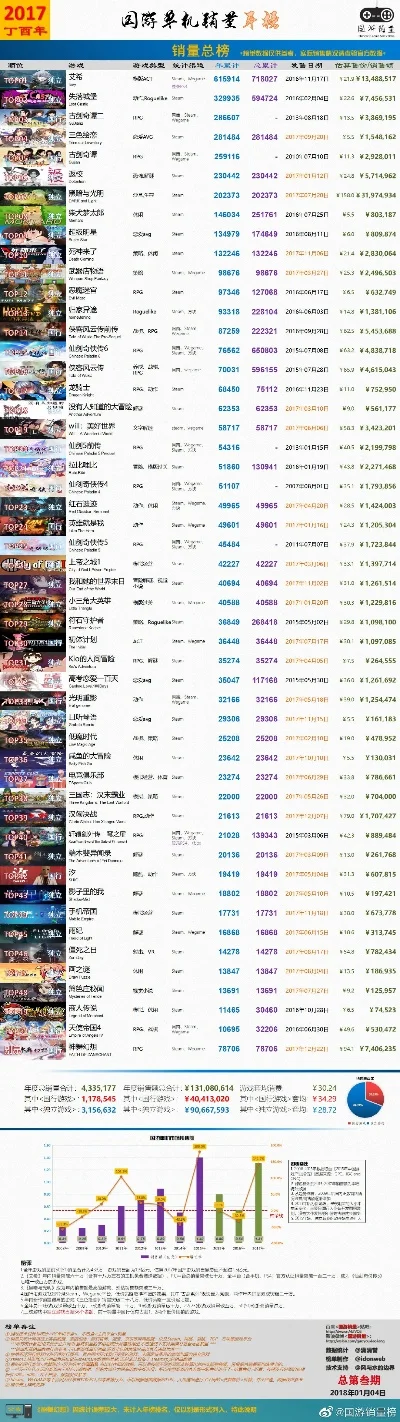 100元的游戏排行榜-100元游戏榜