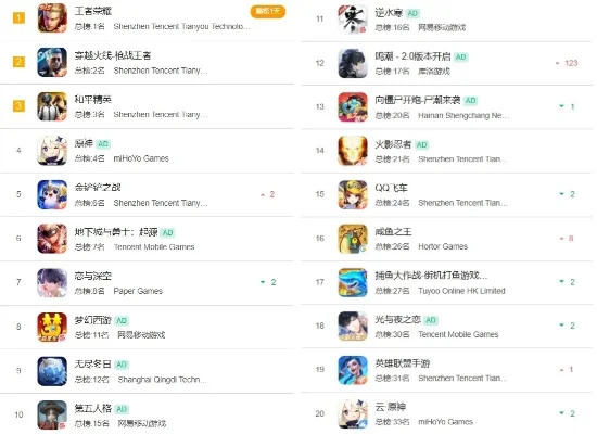 大话2手游排行榜前十名-大话2手游排行榜