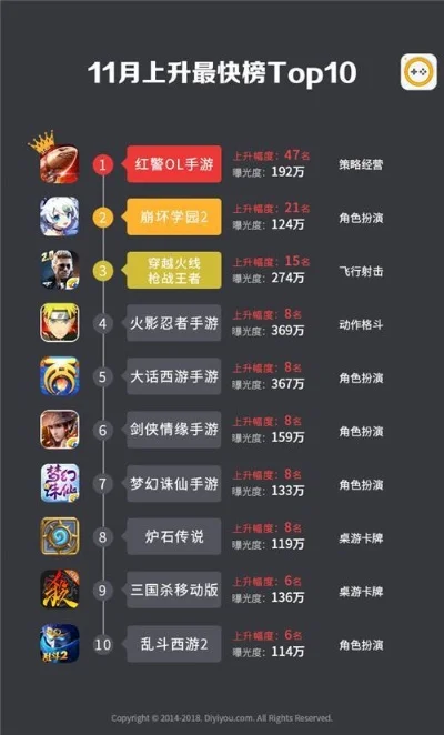 特种兵手游排行榜前十名-特种兵手游排名前十