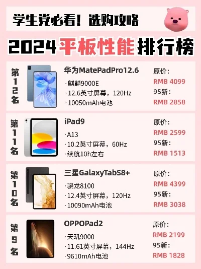 国行最强游戏平板排行榜-国行最强游戏平板排行