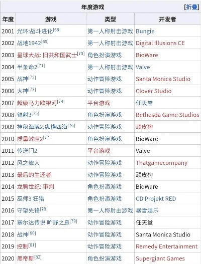 十大演出系列游戏排行榜-演出系列游戏排行榜