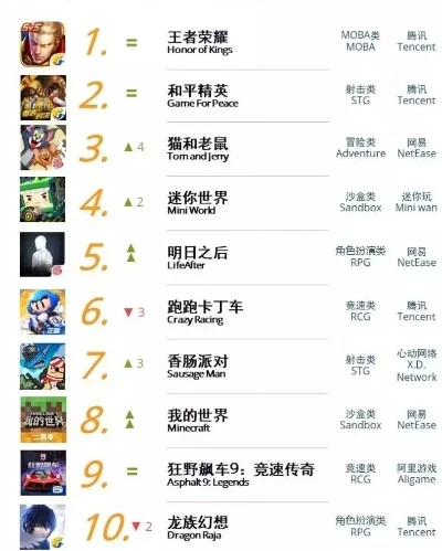 什么是热门手游排行榜-手游排行榜定义与作用