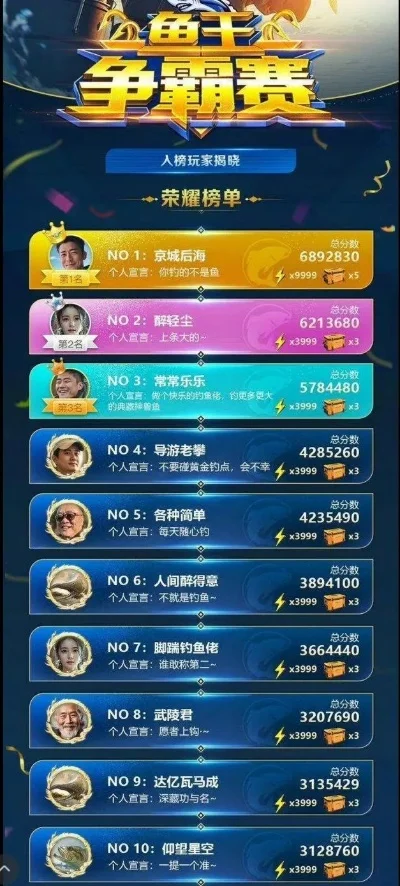 天天钓鱼游戏段位排行榜-钓鱼竞技排行榜