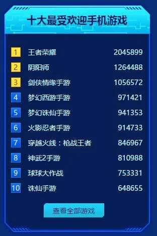 十大传奇游戏玩家排行榜-传奇玩家荣耀之路