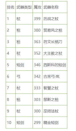 游戏史最强大武器排行榜-游戏史上最强大武器排行榜