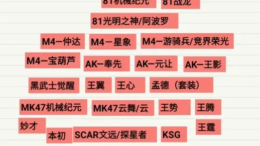 cf手游禁枪十大排名-cf手游禁枪排名