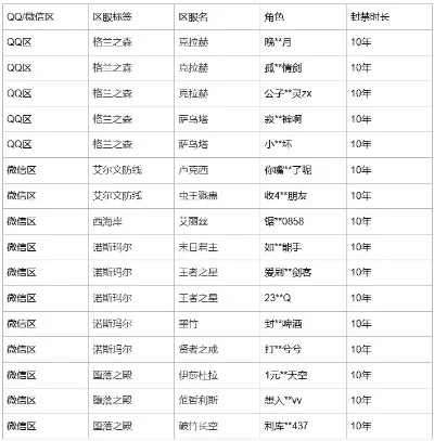 dnf手游号值多少钱-dnf手游账号价值评估