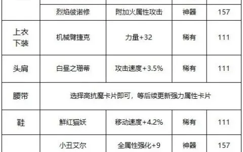 dnf手游属性怎么算-DNF手游属性计算方法