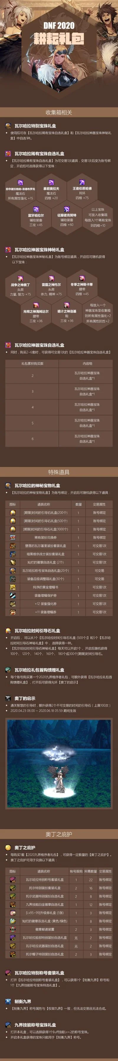 dnf手游现版本排行-DNF手游版本排行解析