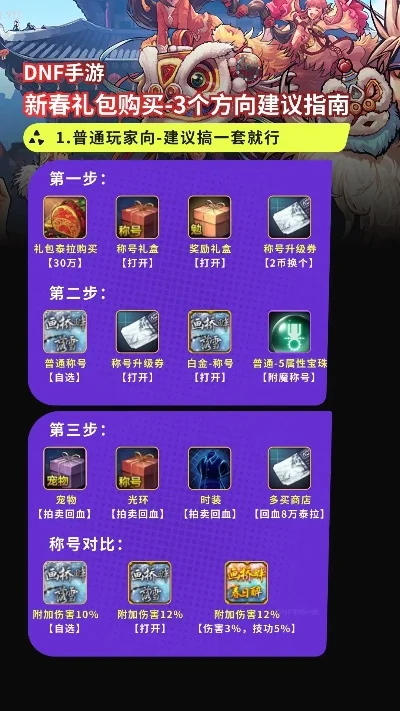 dnf手游通行证价格-DNF手游通行证价格解析