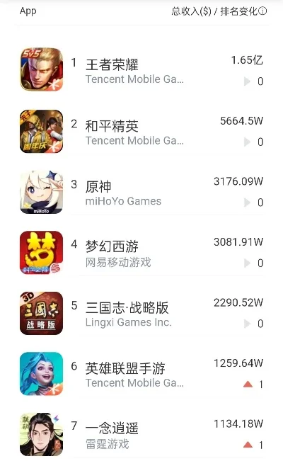 ios游戏海外排行榜-iOS海外手游排行榜