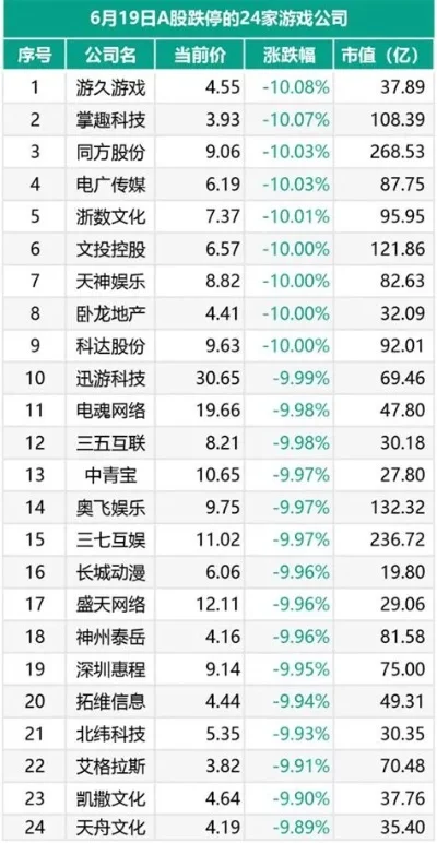游戏类十大股票排行榜-游戏文旅投资机遇