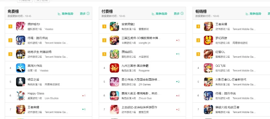 折扣app手游排行榜