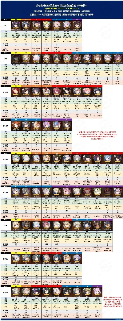 游戏里人物年龄排行榜-游戏人物年龄排行