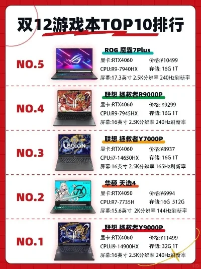 暗影精灵游戏本排行榜-暗影精灵游戏本推荐