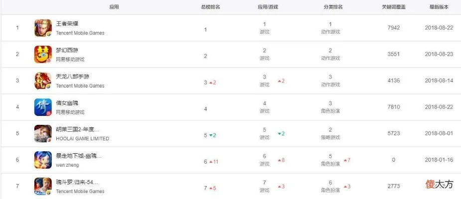 手游热度排行榜怎么调-手游热度如何提升