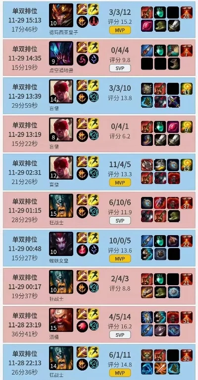 狮子狗手游皮肤排行榜-狮子狗皮肤排行榜