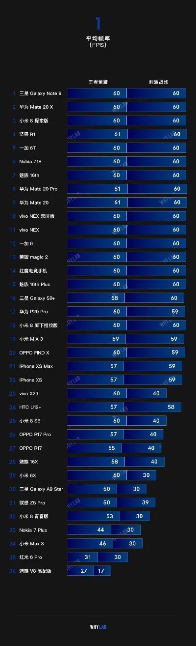 手机最薄的游戏排行榜-最薄游戏手机排行榜