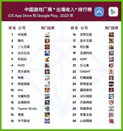 手机十大离线游戏排行