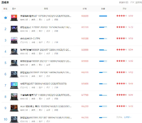 游戏本电脑十大排行榜-游戏本推荐排行榜
