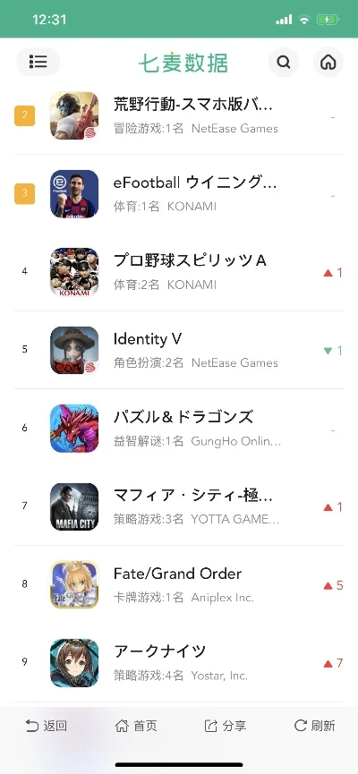 日系ios手游排行榜-日系手游排行榜