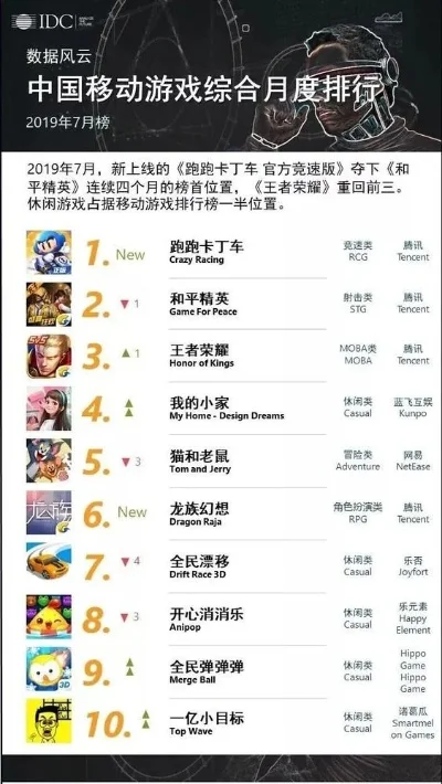 推荐游戏类软件排行榜-游戏软件排行榜