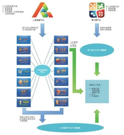 挣钱的平板游戏排行榜-平板游戏盈利模式分析