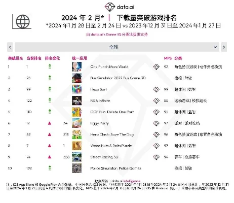 最新的关卡游戏排行榜-关卡游戏排行榜深度解析