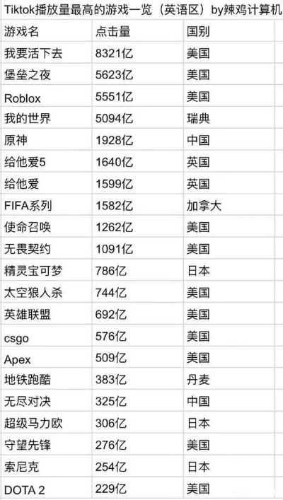 最真实游戏玩家排行榜-真实玩家价值榜