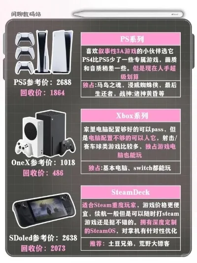 三大游戏主机买哪个好-三大主机全面对比