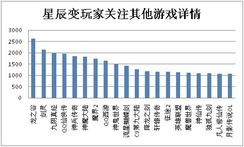 星辰变游戏坐骑排行榜-星辰变坐骑排行榜