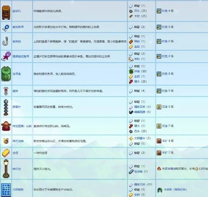 星露谷铁矿石哪里最多-星露谷铁矿石采集攻略