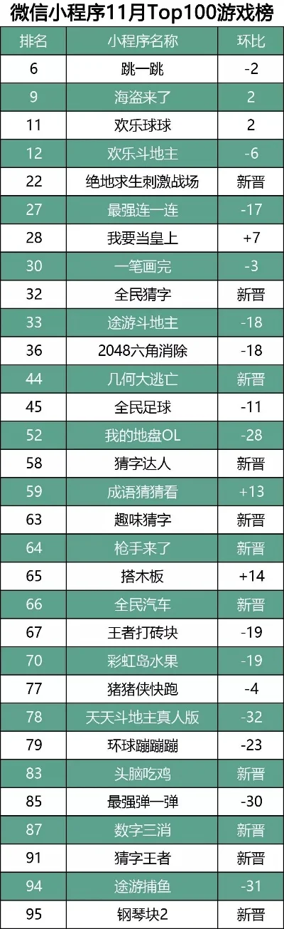打斗游戏小程序排行榜-移动格斗游戏排行榜