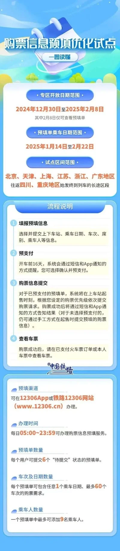 手游排行榜网购火车票-手游购票实用指南