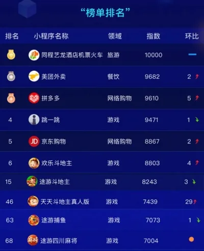 斗地主游戏竞技排行榜-斗地主竞技排行榜解析