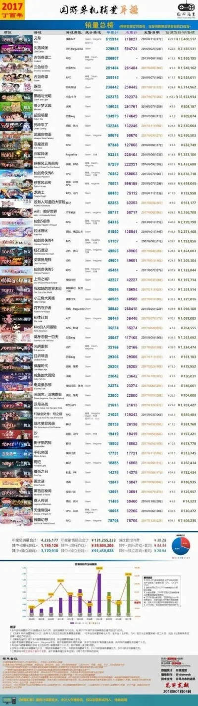 游戏脚本app排行榜-游戏脚本App排行榜