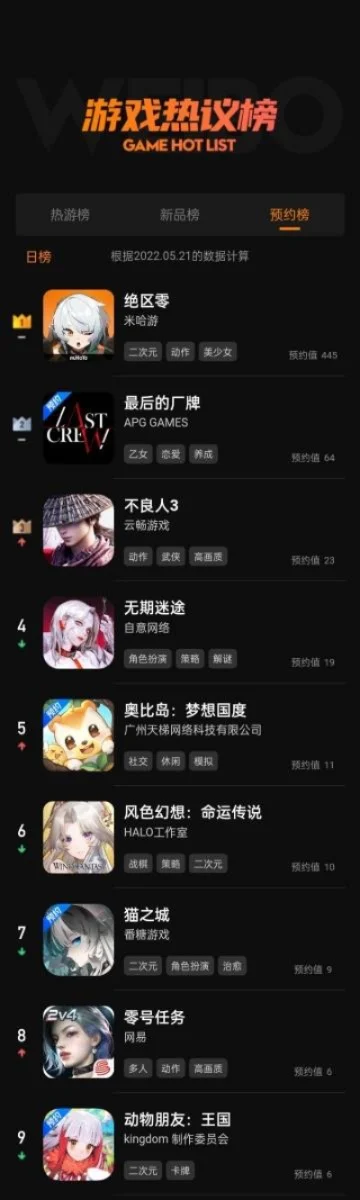 东坡游戏厅热门排行榜-东坡游戏厅热门排行
