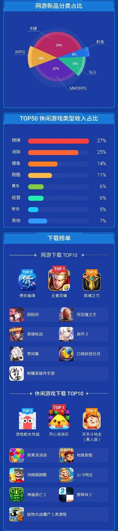 手机游戏受欢迎排行榜-手机游戏受欢迎排行