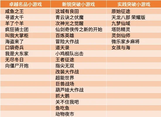 最坑人的小游戏排行榜-小游戏又爱又恨