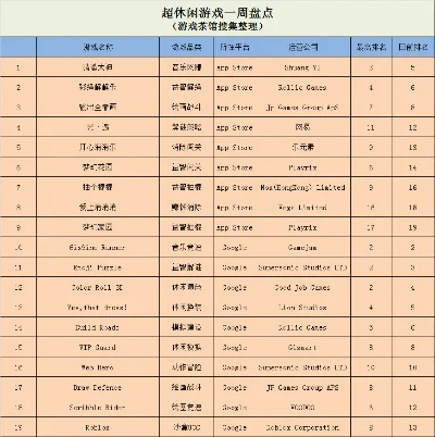 游戏玩家日活跃排行榜-游戏活跃榜：虚拟旅行地图
