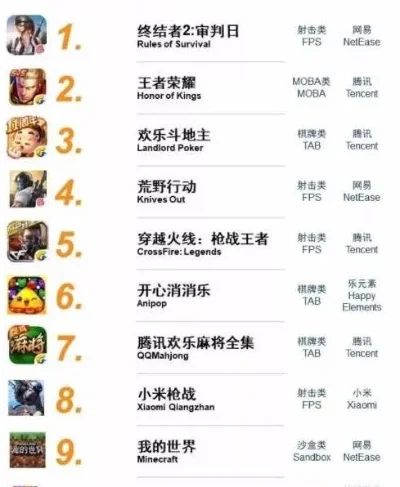 最热生存类游戏排行榜-生存挑战自由度高