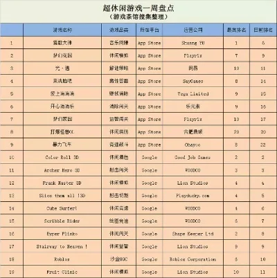 最近出的好游戏排行榜-游戏排行：虚拟旅行指南