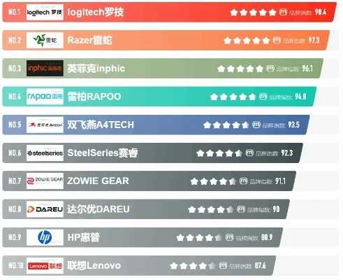 游戏鼠标排行榜前十名-游戏鼠标排行榜前十